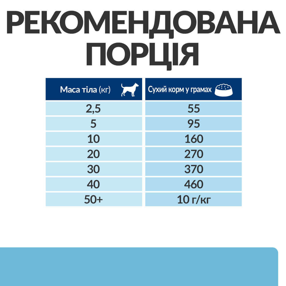 Сухой лечебный корм HILL’S (Хилс) PD k/d Kidney Care Early Stage Chicken для взрослых собак на ранних стадиях заболевания почек с курицей 1.5 кг (арт 605881) original7