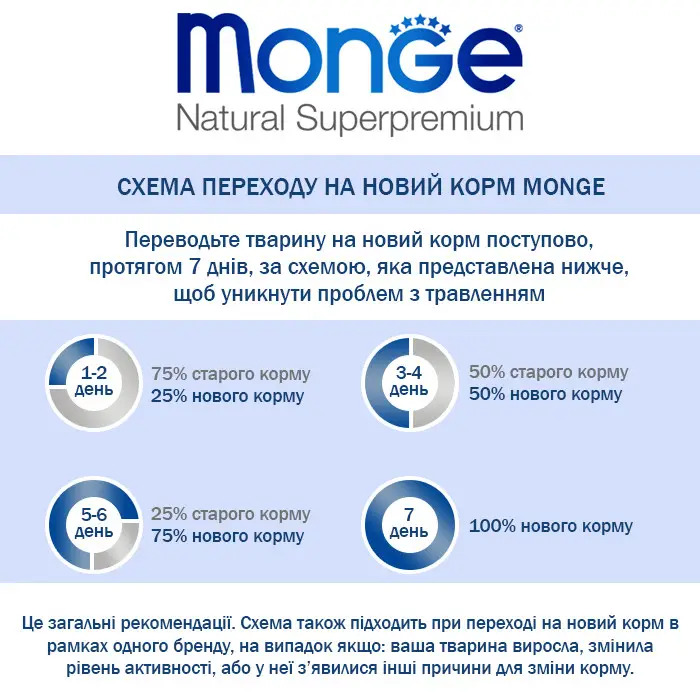 Cухий беззерновий корм Monge (Монж) Bwild Cat Grain Free Buffalo All Life Stages Large для котів будь-якого віку великих порід з м’ясом буйвола 1.5 кг (арт 70012065) original2