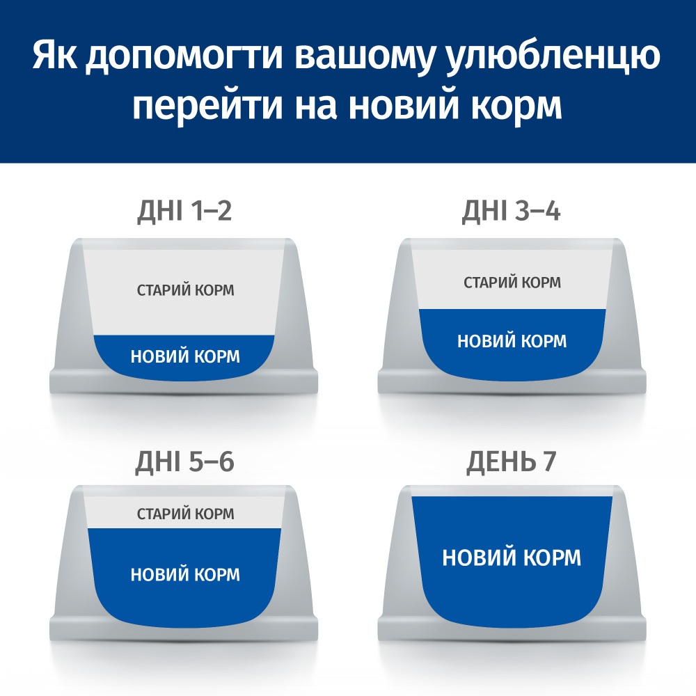 Сухий лікувальний корм Hill`s (Хiлс) Prescription Diet Cat Chicken K/D Early Stage Kidney Care Adult для дорослих котів при ранніх стадіях захворювання нирок з м’ясом курки 1.5 кг (арт 605994) original6